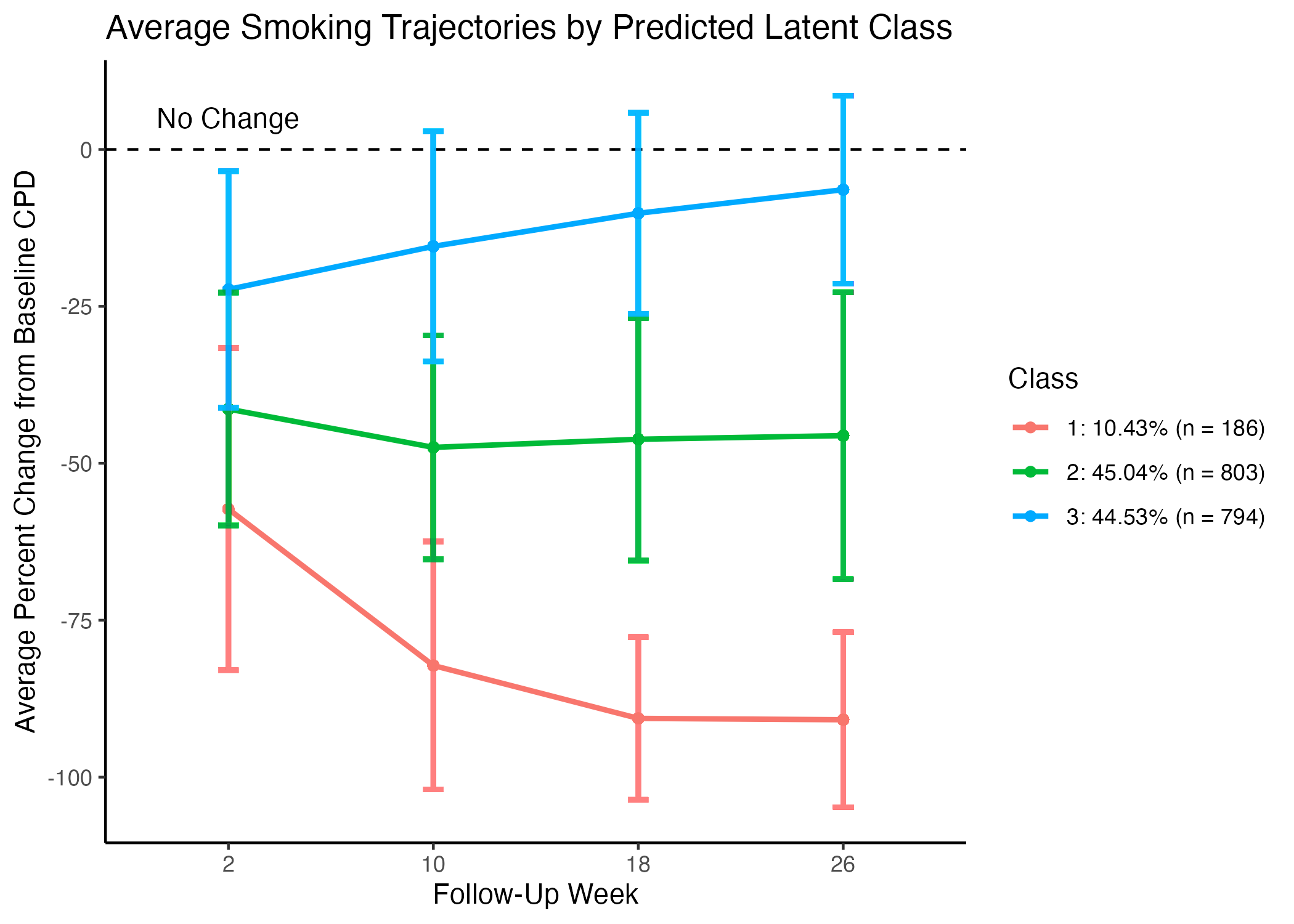 Smoking reduction trajectories and their association with smoking cessation: a secondary analysis of longitudinal clinical trial data