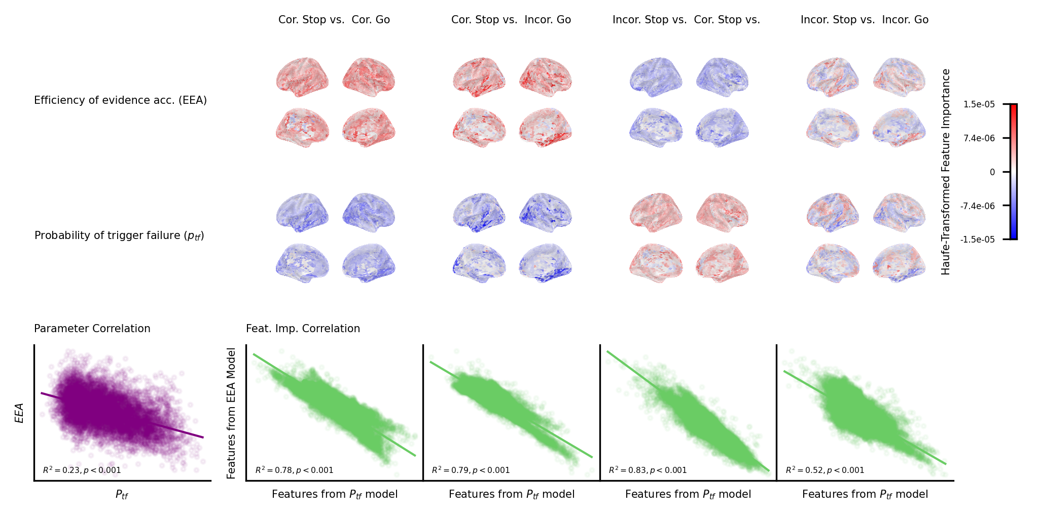 Cognitive Process Models Reveal Meaningful Brain–Behavior Associations in the Adolescent Brain Cognitive Development Study Stop-signal Task